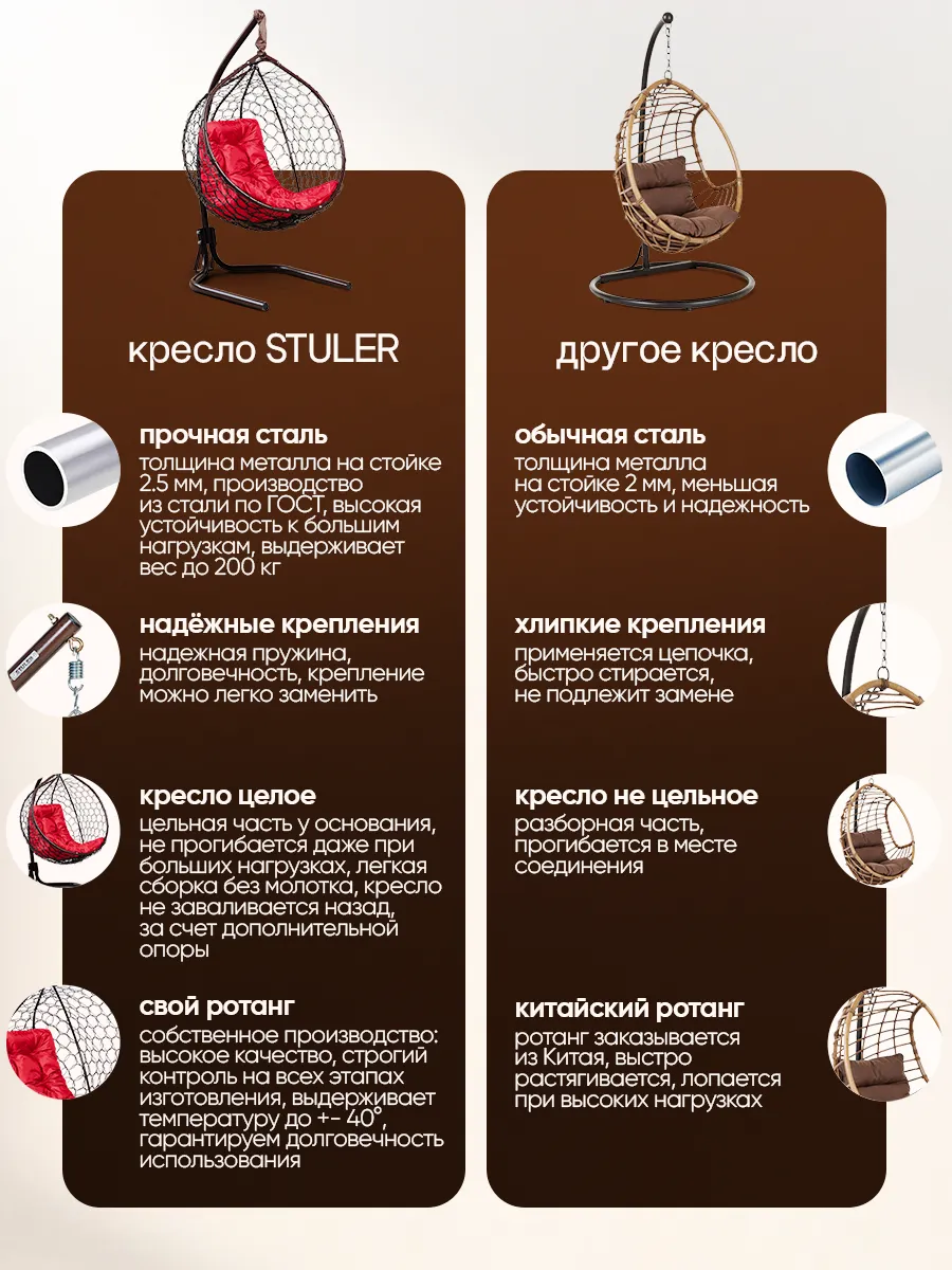 Кресло кокон подвесное