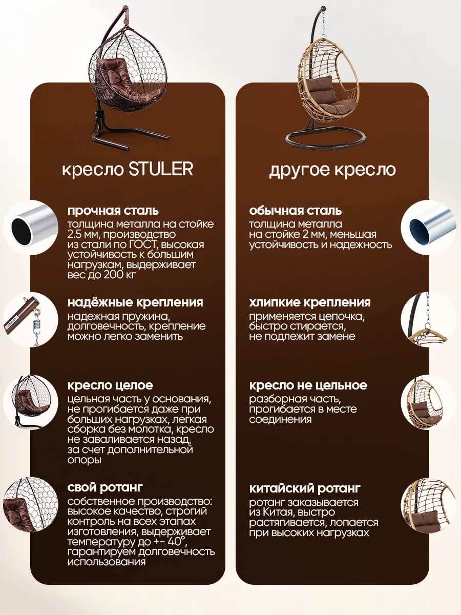 Кресло кокон подвесное