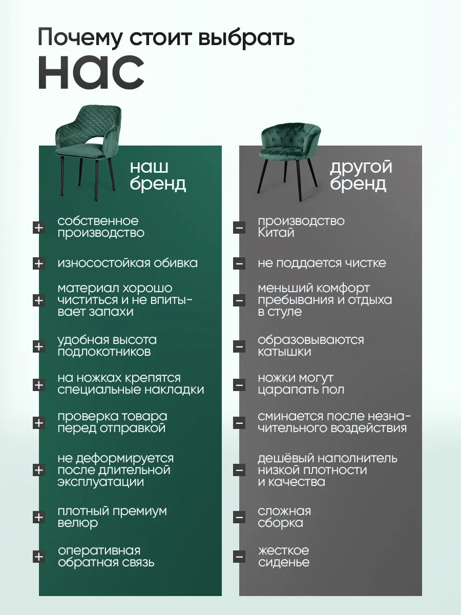 Комплект стульев для кухни 4 шт