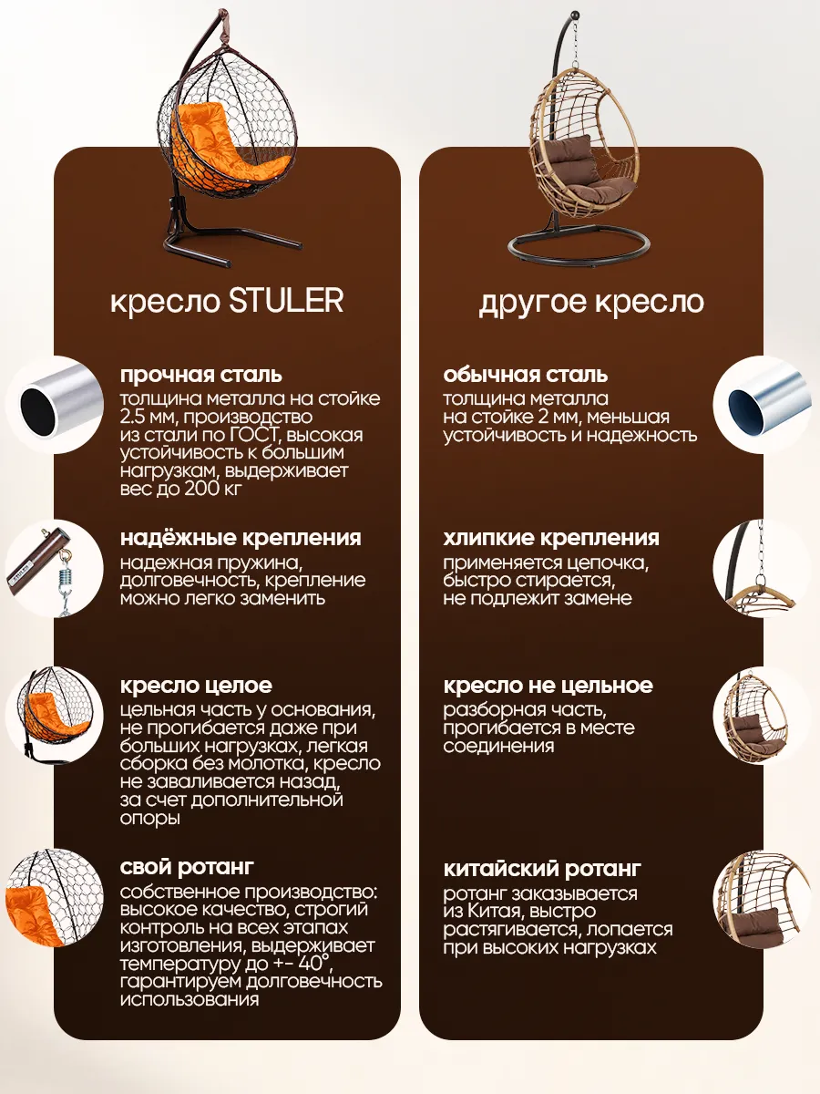 Кресло кокон подвесное