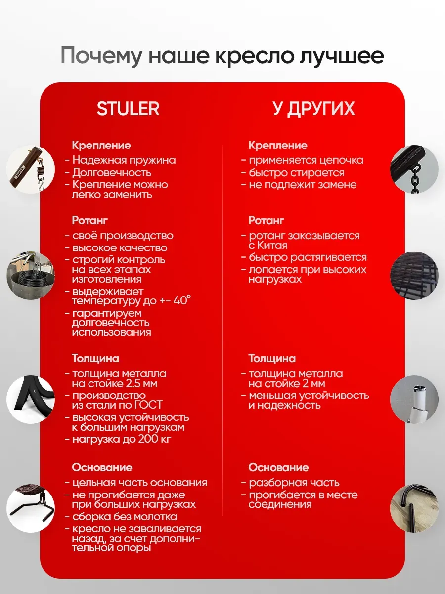 Кресло кокон подвесное